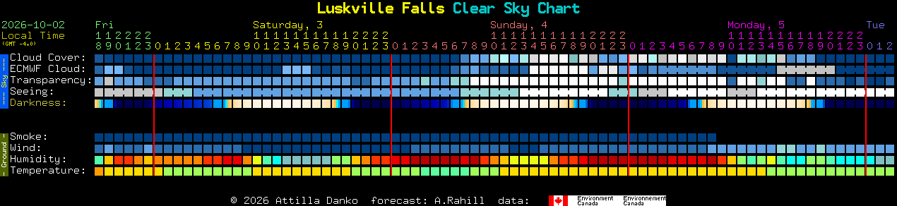 Current forecast for Luskville Falls Clear Sky Chart
