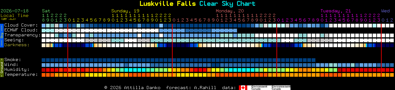 Current forecast for Luskville Falls Clear Sky Chart