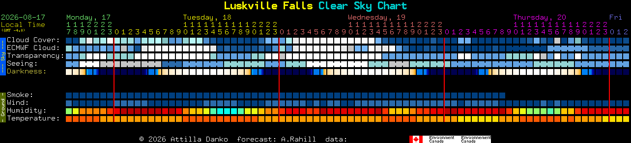 Current forecast for Luskville Falls Clear Sky Chart