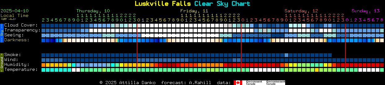 Current forecast for Luskville Falls Clear Sky Chart