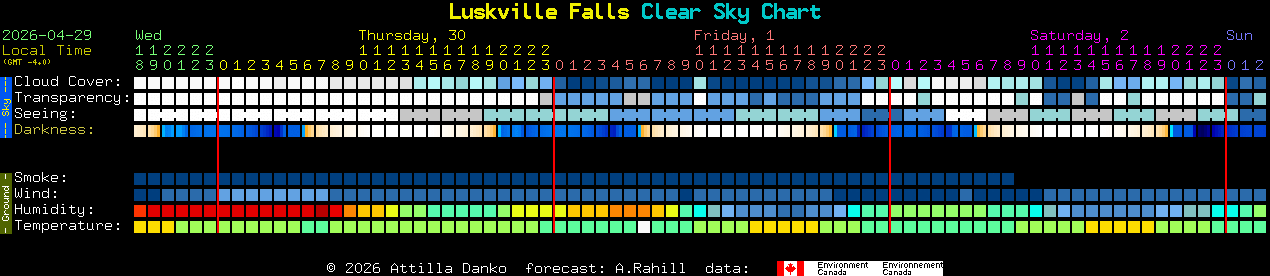 Current forecast for Luskville Falls Clear Sky Chart