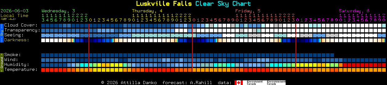 Current forecast for Luskville Falls Clear Sky Chart
