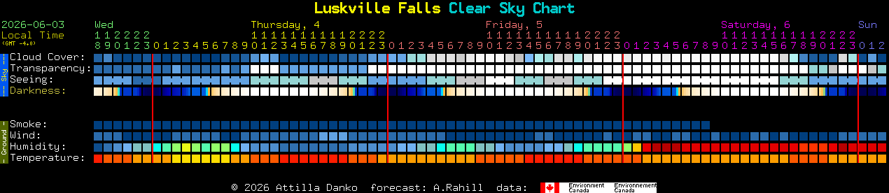 Current forecast for Luskville Falls Clear Sky Chart