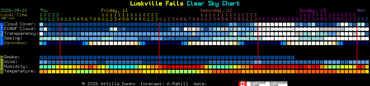 Current forecast for Luskville Falls Clear Sky Chart