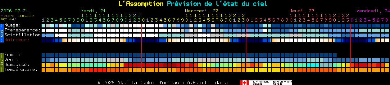 Current forecast for L'Assomption Clear Sky Chart