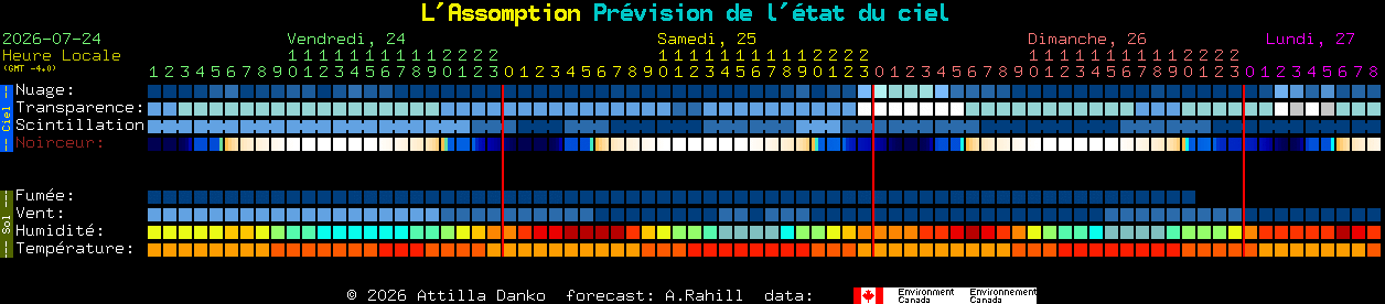 Current forecast for L'Assomption Clear Sky Chart