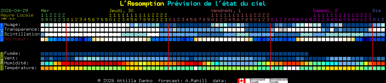 Current forecast for L'Assomption Clear Sky Chart