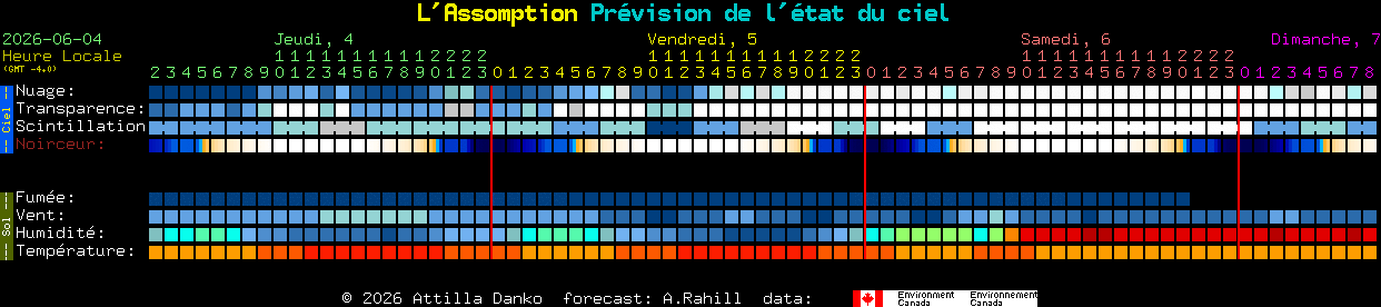 Current forecast for L'Assomption Clear Sky Chart
