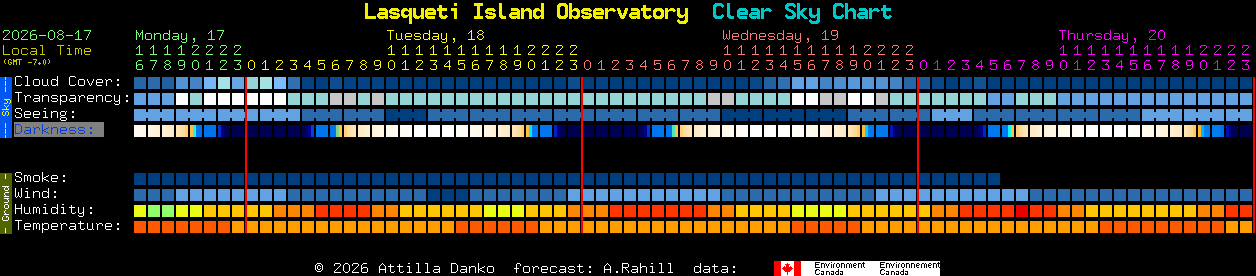 Current forecast for Lasqueti Island Observatory Clear Sky Chart
