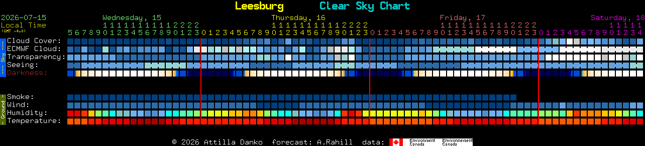 Current forecast for Leesburg Clear Sky Chart