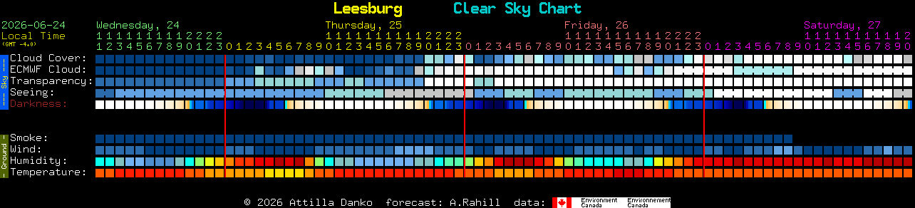 Current forecast for Leesburg Clear Sky Chart