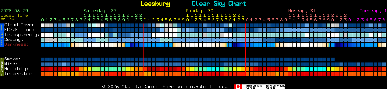 Current forecast for Leesburg Clear Sky Chart