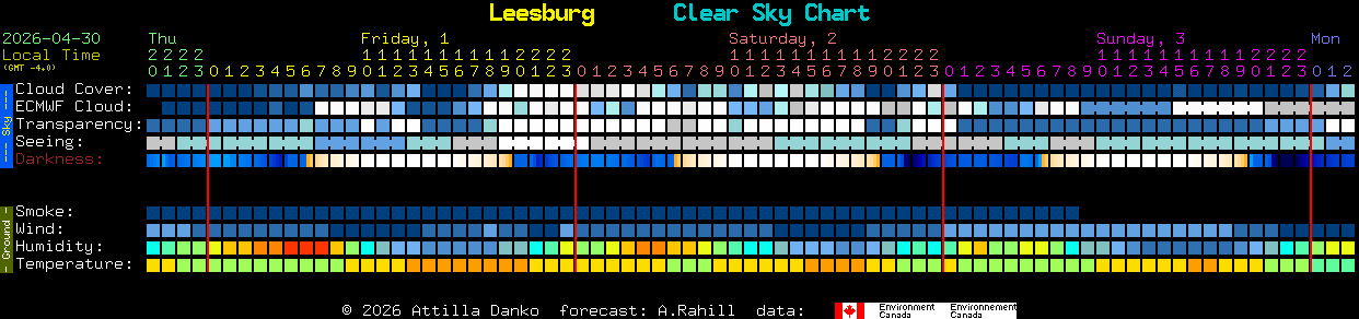 Current forecast for Leesburg Clear Sky Chart