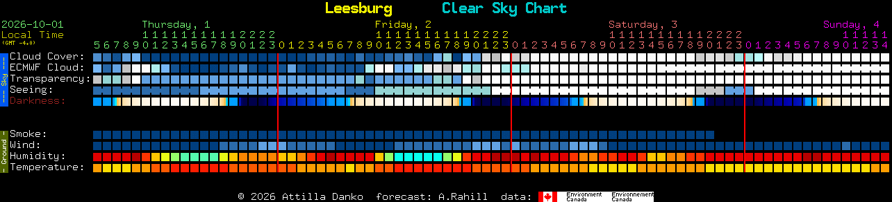 Current forecast for Leesburg Clear Sky Chart