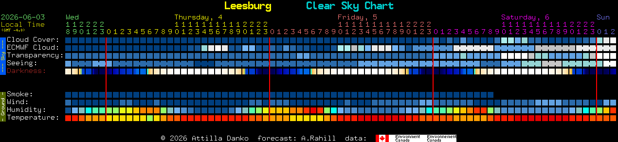 Current forecast for Leesburg Clear Sky Chart