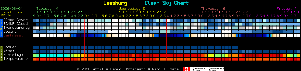 Current forecast for Leesburg Clear Sky Chart