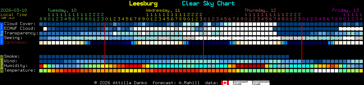 Current forecast for Leesburg Clear Sky Chart
