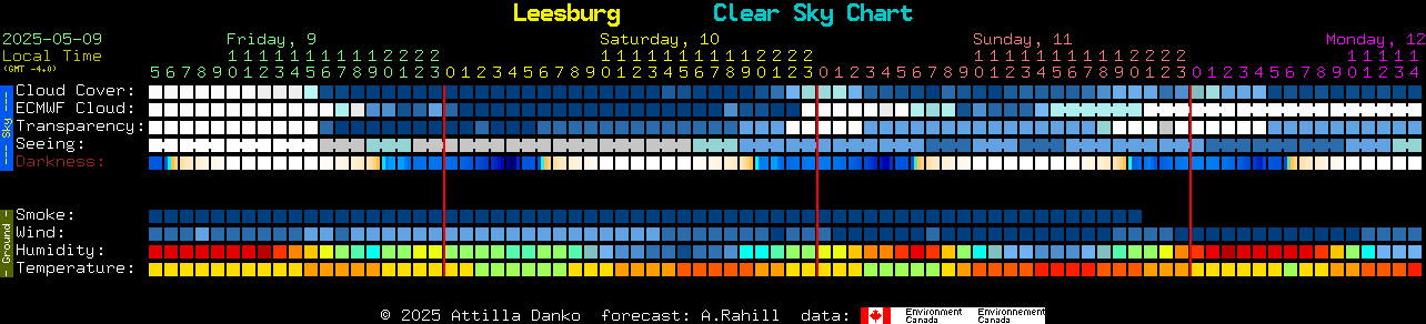 Current forecast for Leesburg Clear Sky Chart