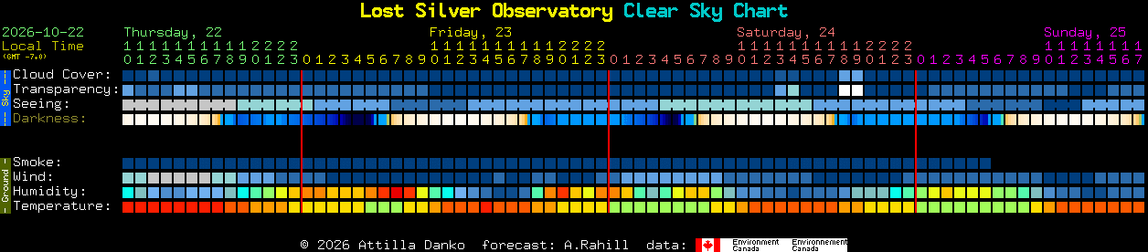 Current forecast for Lost Silver Observatory Clear Sky Chart