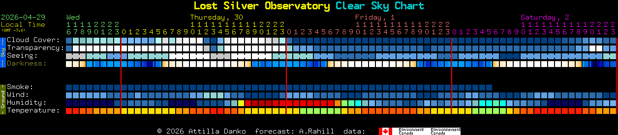Current forecast for Lost Silver Observatory Clear Sky Chart