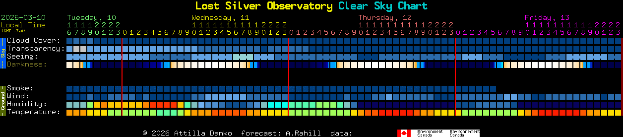 Current forecast for Lost Silver Observatory Clear Sky Chart