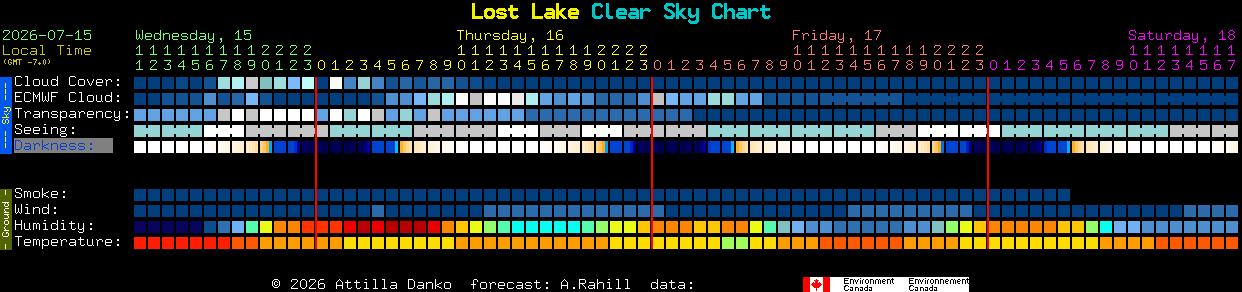 Current forecast for Lost Lake Clear Sky Chart