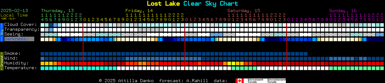 Current forecast for Lost Lake Clear Sky Chart