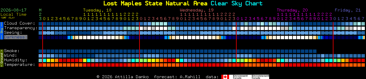 Current forecast for Lost Maples State Natural Area Clear Sky Chart