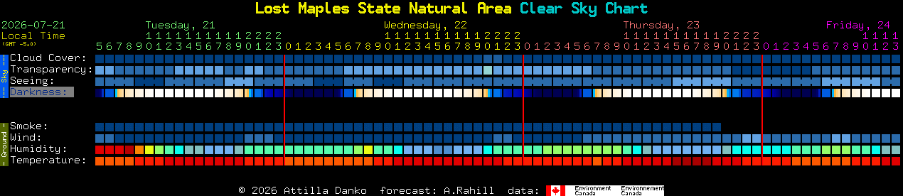 Current forecast for Lost Maples State Natural Area Clear Sky Chart