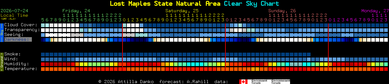 Current forecast for Lost Maples State Natural Area Clear Sky Chart