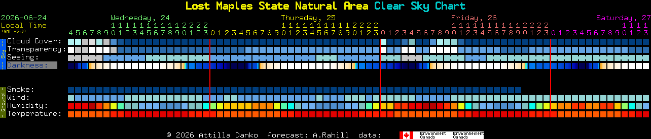 Current forecast for Lost Maples State Natural Area Clear Sky Chart