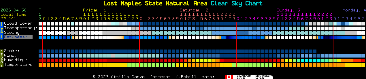 Current forecast for Lost Maples State Natural Area Clear Sky Chart