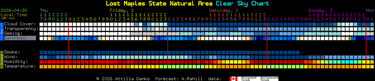 Current forecast for Lost Maples State Natural Area Clear Sky Chart