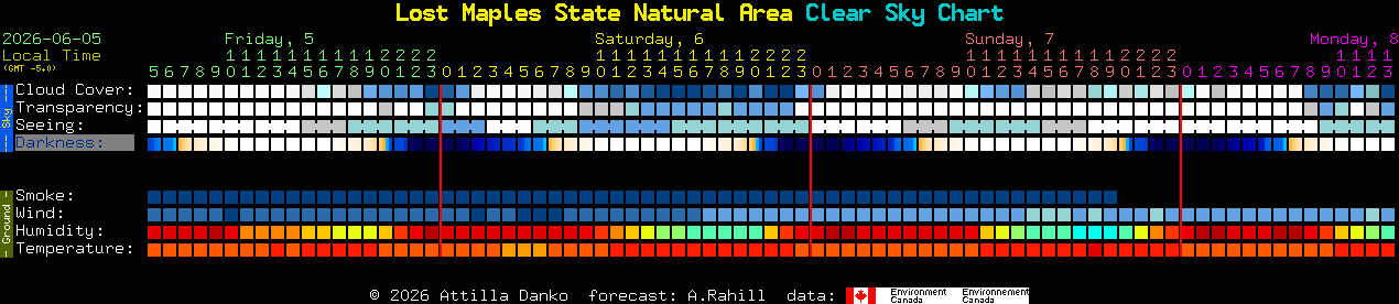 Current forecast for Lost Maples State Natural Area Clear Sky Chart