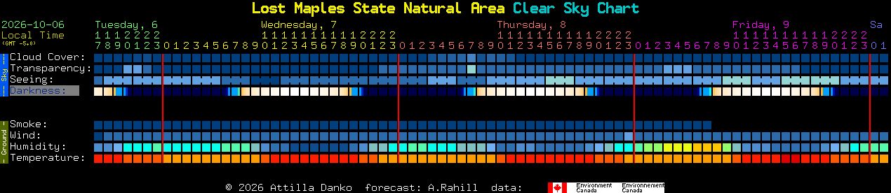 Current forecast for Lost Maples State Natural Area Clear Sky Chart