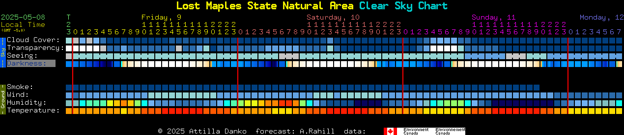 Current forecast for Lost Maples State Natural Area Clear Sky Chart