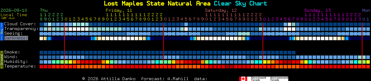 Current forecast for Lost Maples State Natural Area Clear Sky Chart