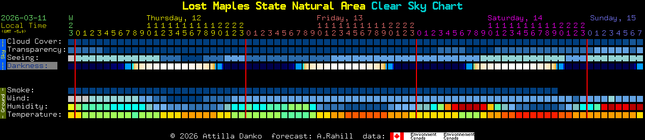 Current forecast for Lost Maples State Natural Area Clear Sky Chart