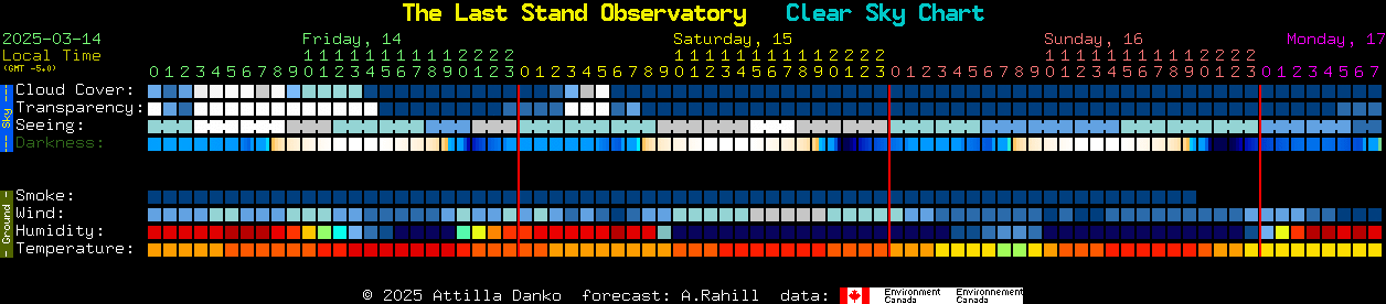 Current forecast for The Last Stand Observatory Clear Sky Chart