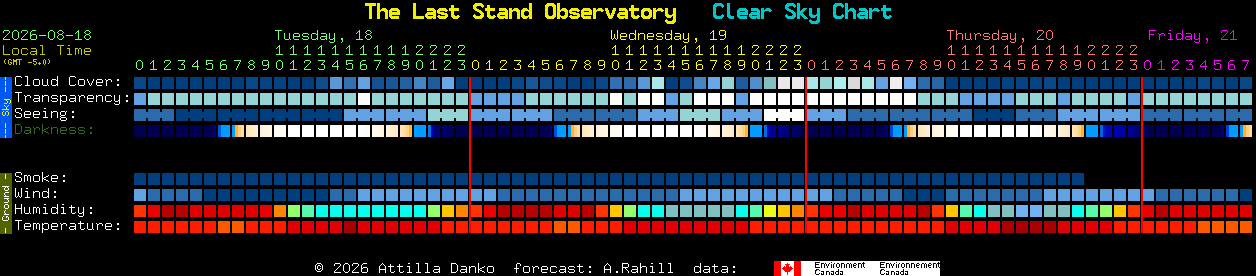 Current forecast for The Last Stand Observatory Clear Sky Chart