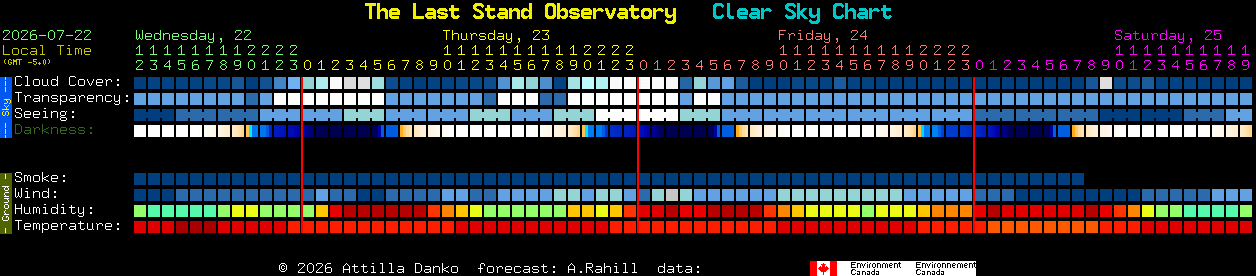 Current forecast for The Last Stand Observatory Clear Sky Chart