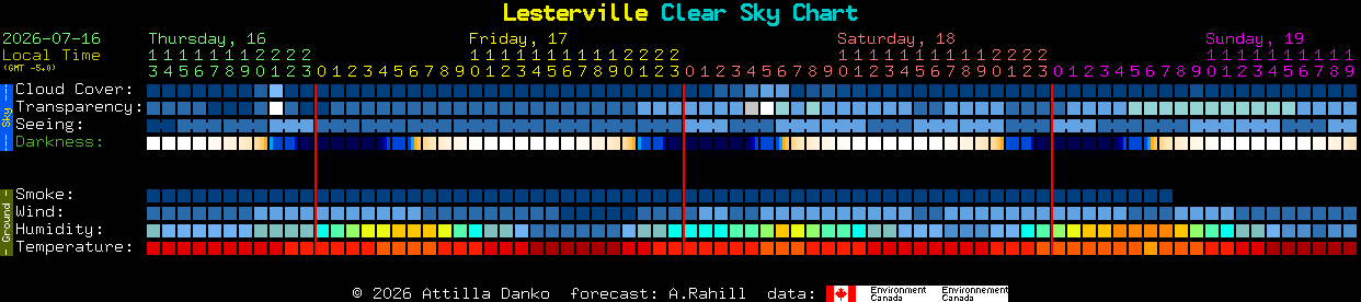 Current forecast for Lesterville Clear Sky Chart