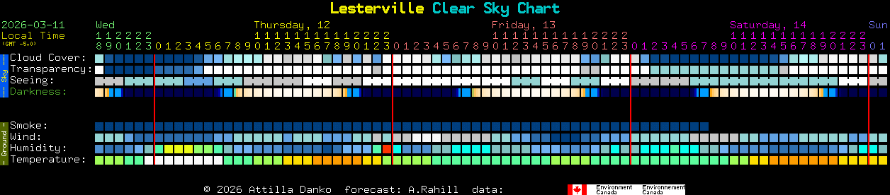 Current forecast for Lesterville Clear Sky Chart