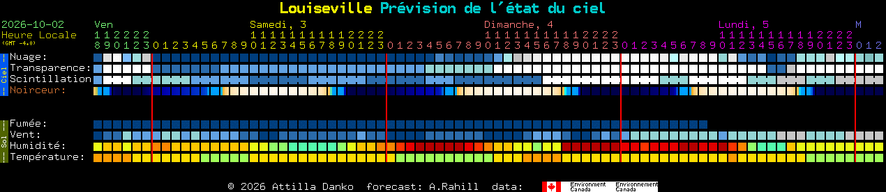 Current forecast for Louiseville Clear Sky Chart