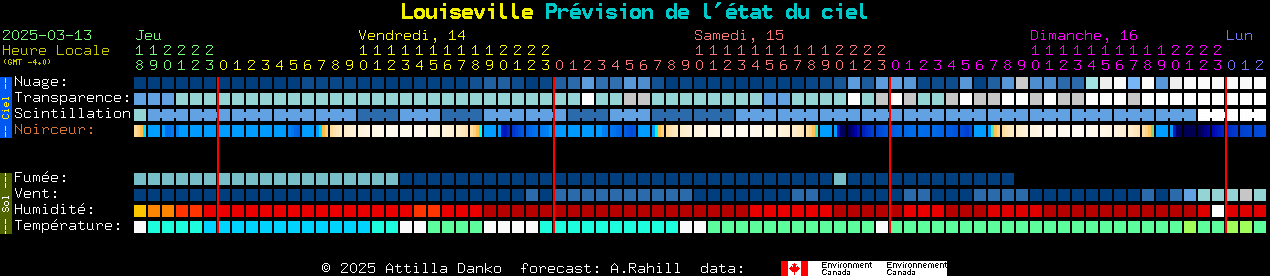 Current forecast for Louiseville Clear Sky Chart