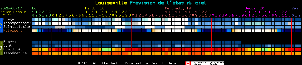 Current forecast for Louiseville Clear Sky Chart