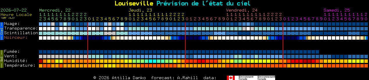 Current forecast for Louiseville Clear Sky Chart