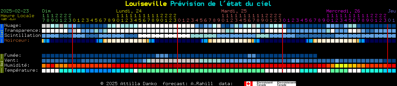 Current forecast for Louiseville Clear Sky Chart