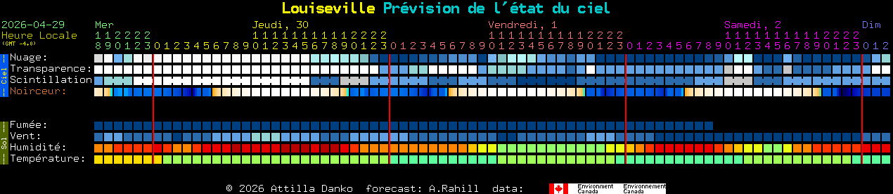Current forecast for Louiseville Clear Sky Chart