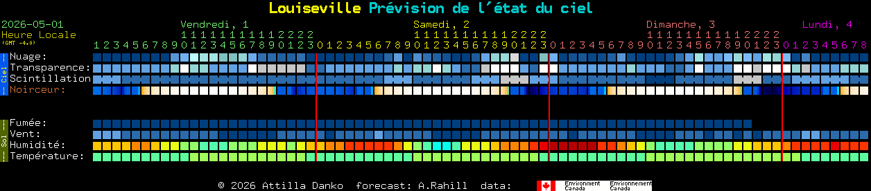 Current forecast for Louiseville Clear Sky Chart